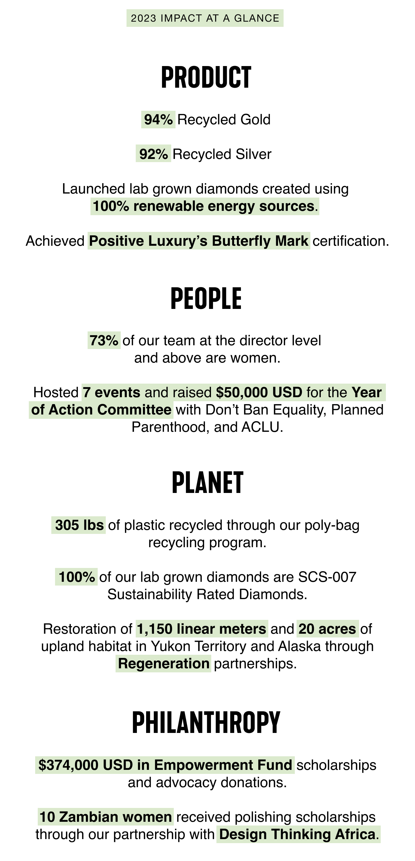 2023 Impact At A Glance. Product. 94% Recycled Gold. 92% Recycled Silver. Launched lab grown diamonds created using 100% renewable energy sources. Achieved Positive Luxury's Butterfly Mark certification. People. 73% of our team at the director level and above are women. Hosted 7 events and raised $50,000 USD for the Year of Action Committee with Don't Ban Equality, Planned Parenthood, and ACLU. Planet. 305 lbs of plastic recycled through our poly-bag recycling program. 100% of our lab grown diamonds are SCS-007 Sustainability Rated Diamonds. Restoration of 1,150 linear meters and 20 acres of upland habitat in Yukon Territory and Alaska through Regeneration partnerships. Philanthropy. $374,000 USD in Empowerment Fund scholarships and advocacy donations. 10 Zambian women received polishing scholarships through our partnership with Design Thinking Africa.