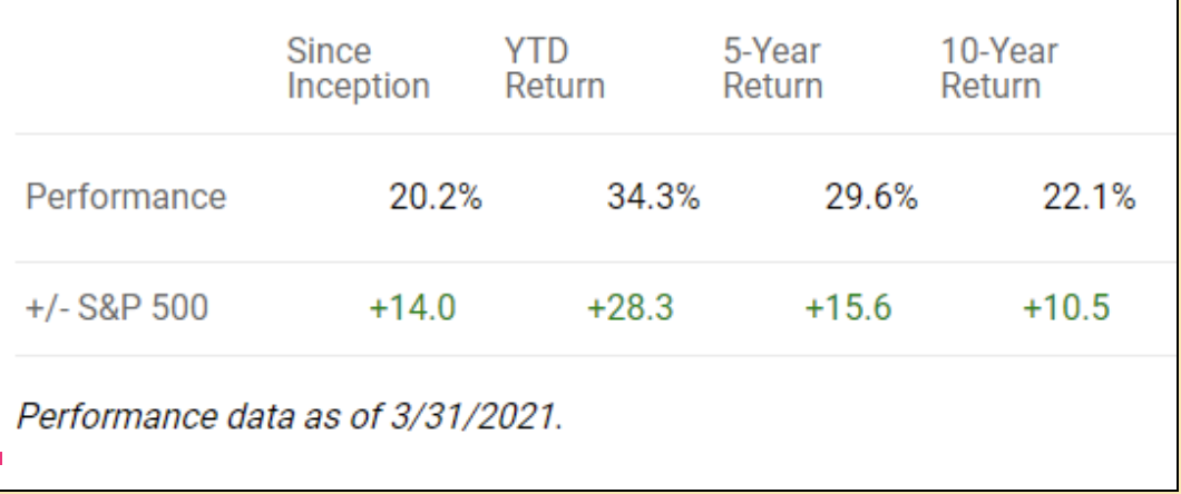 Investors Business Daily