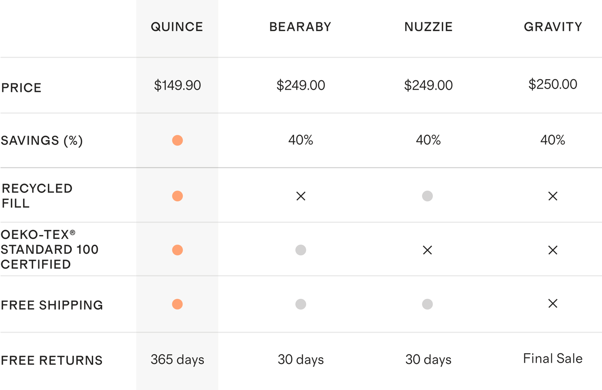 See How We Stack Up