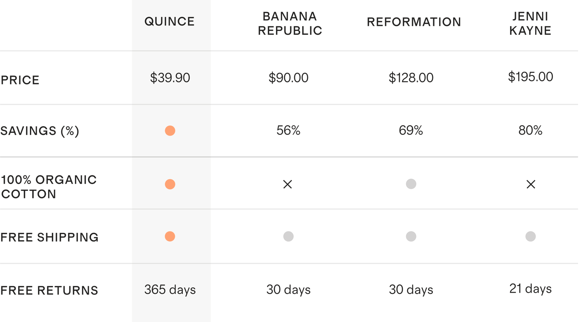 See How We Stack Up