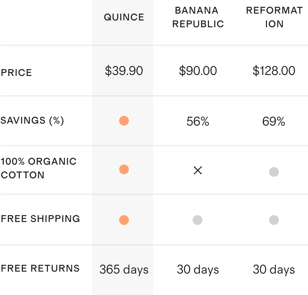 See How We Stack Up