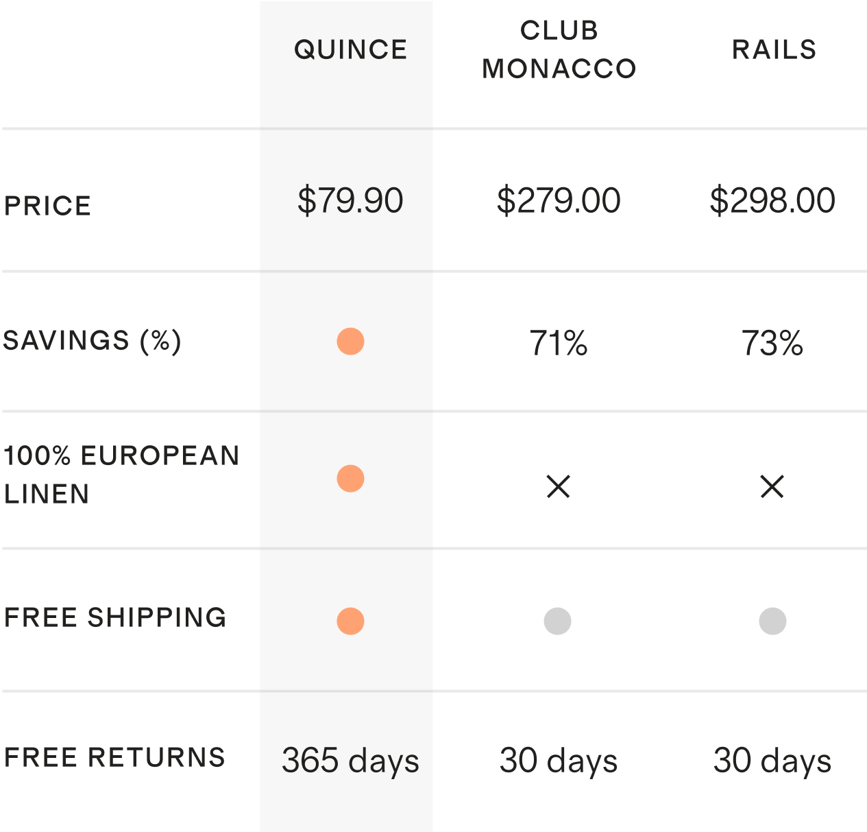 See How We Stack Up