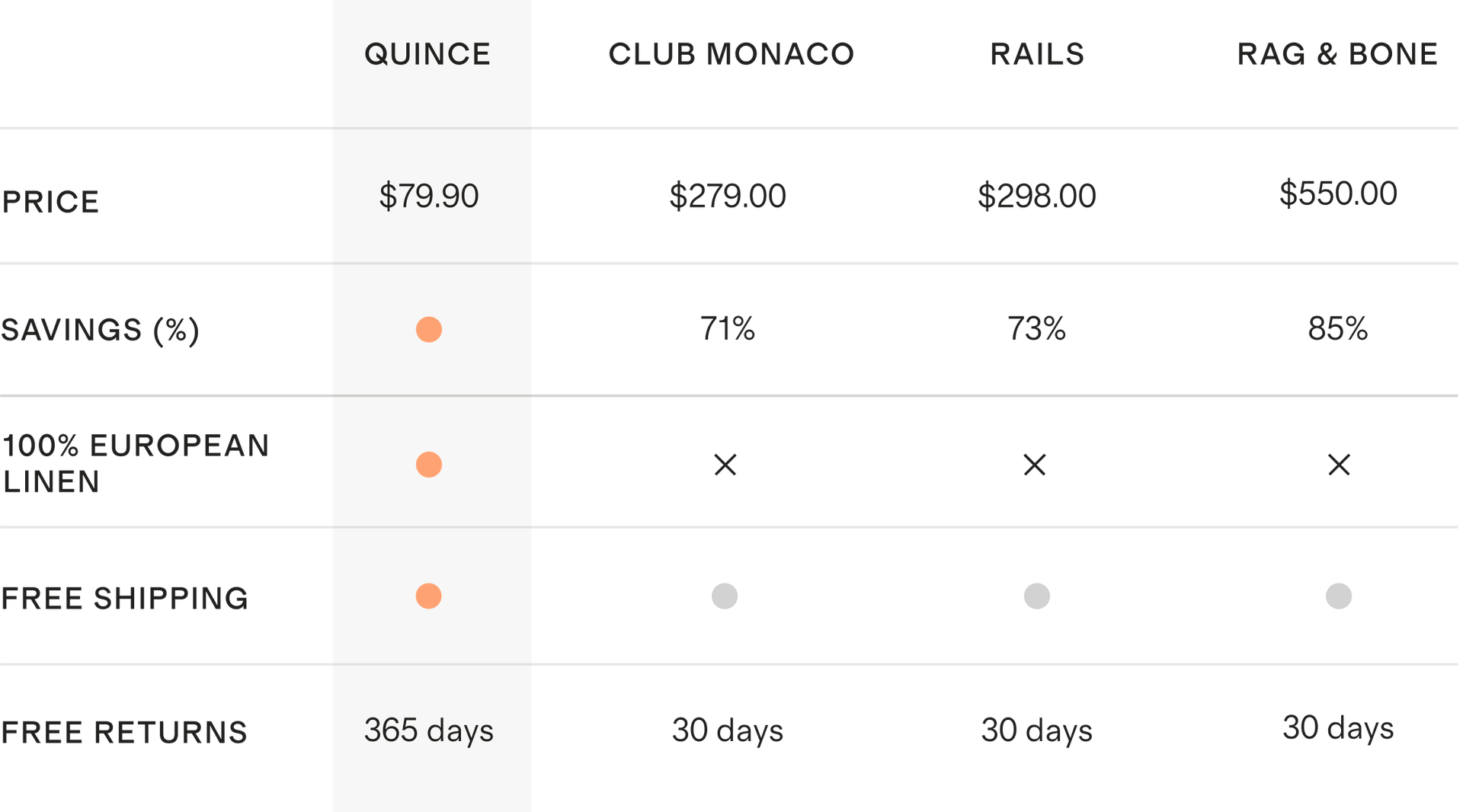 See How We Stack Up