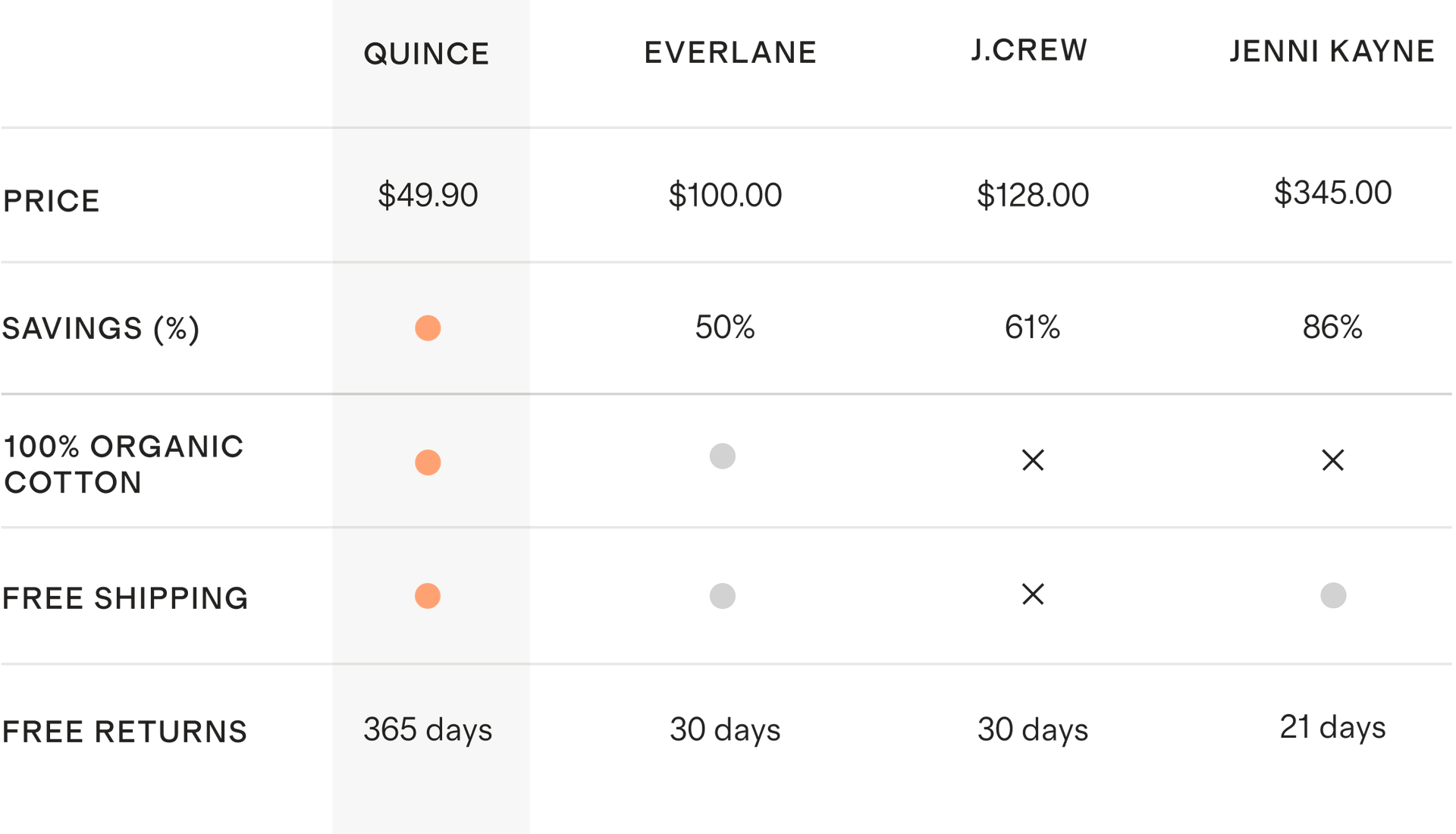 See How We Stack Up