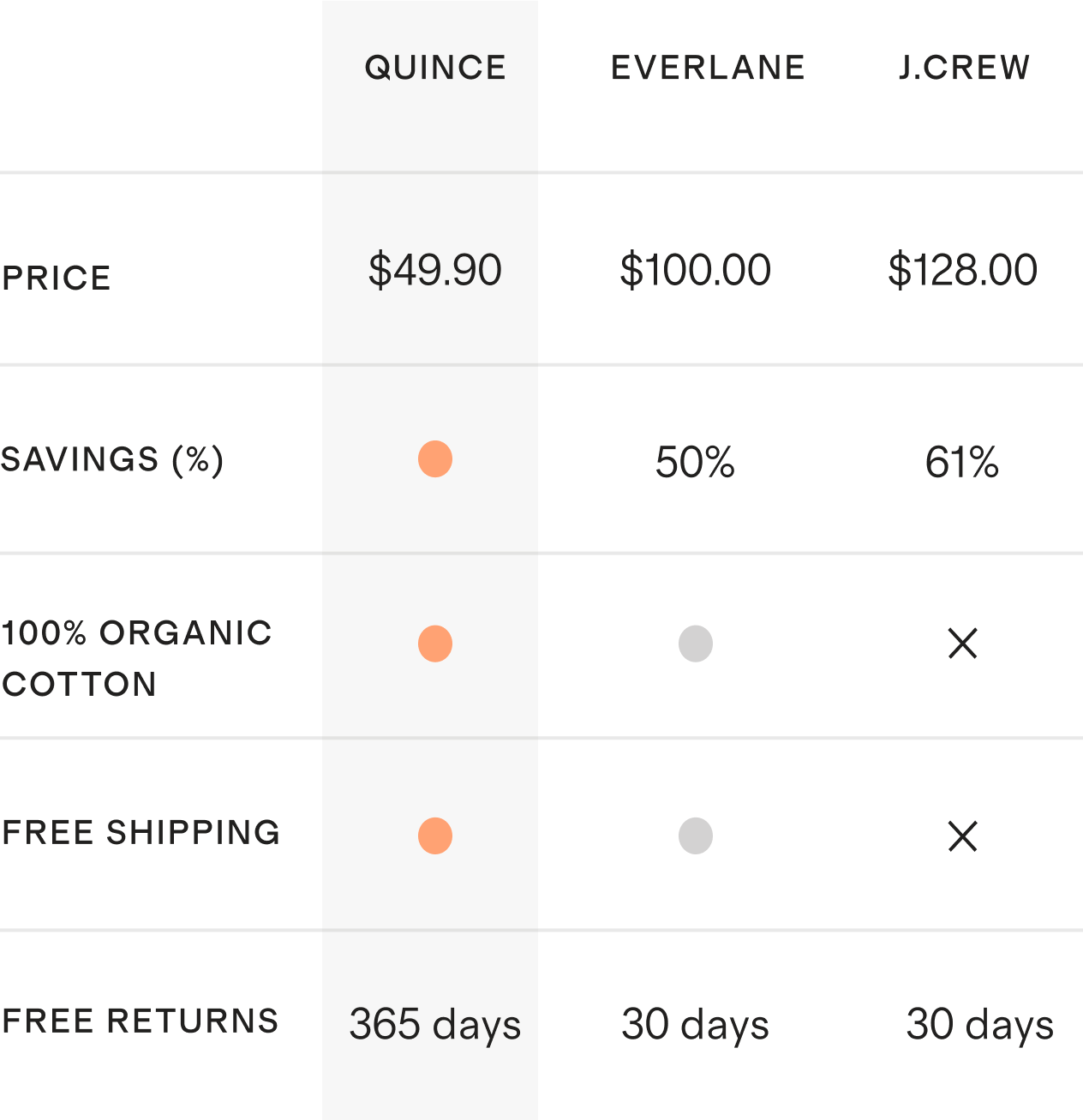 See How We Stack Up