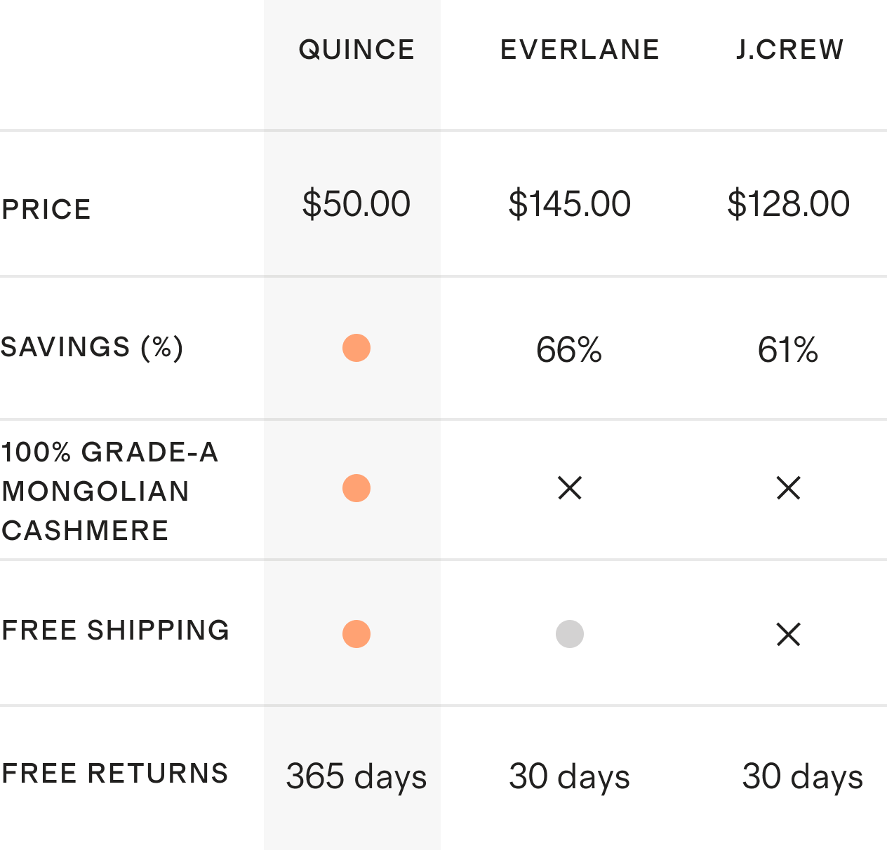 See How We Stack Up