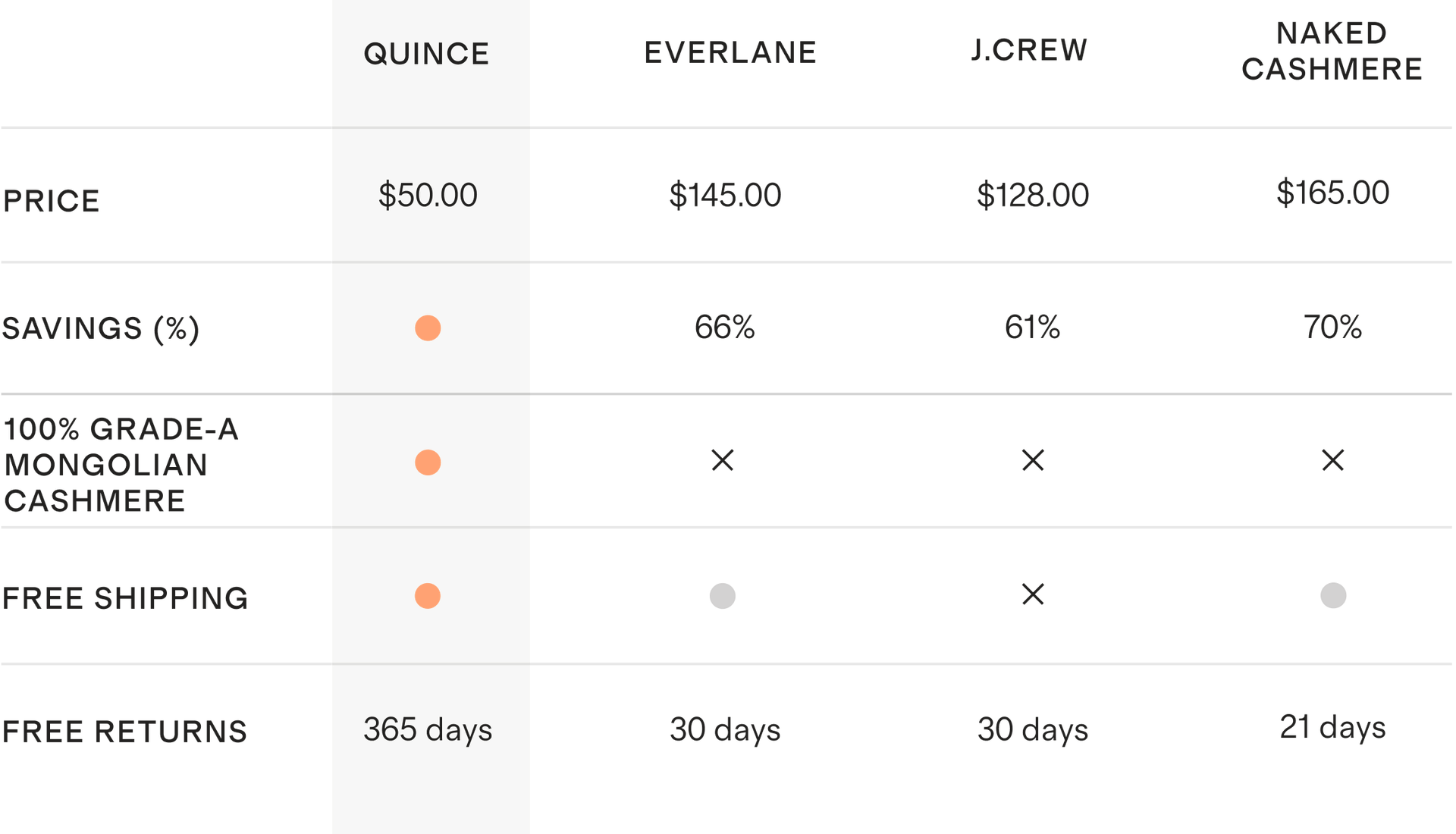 See How We Stack Up