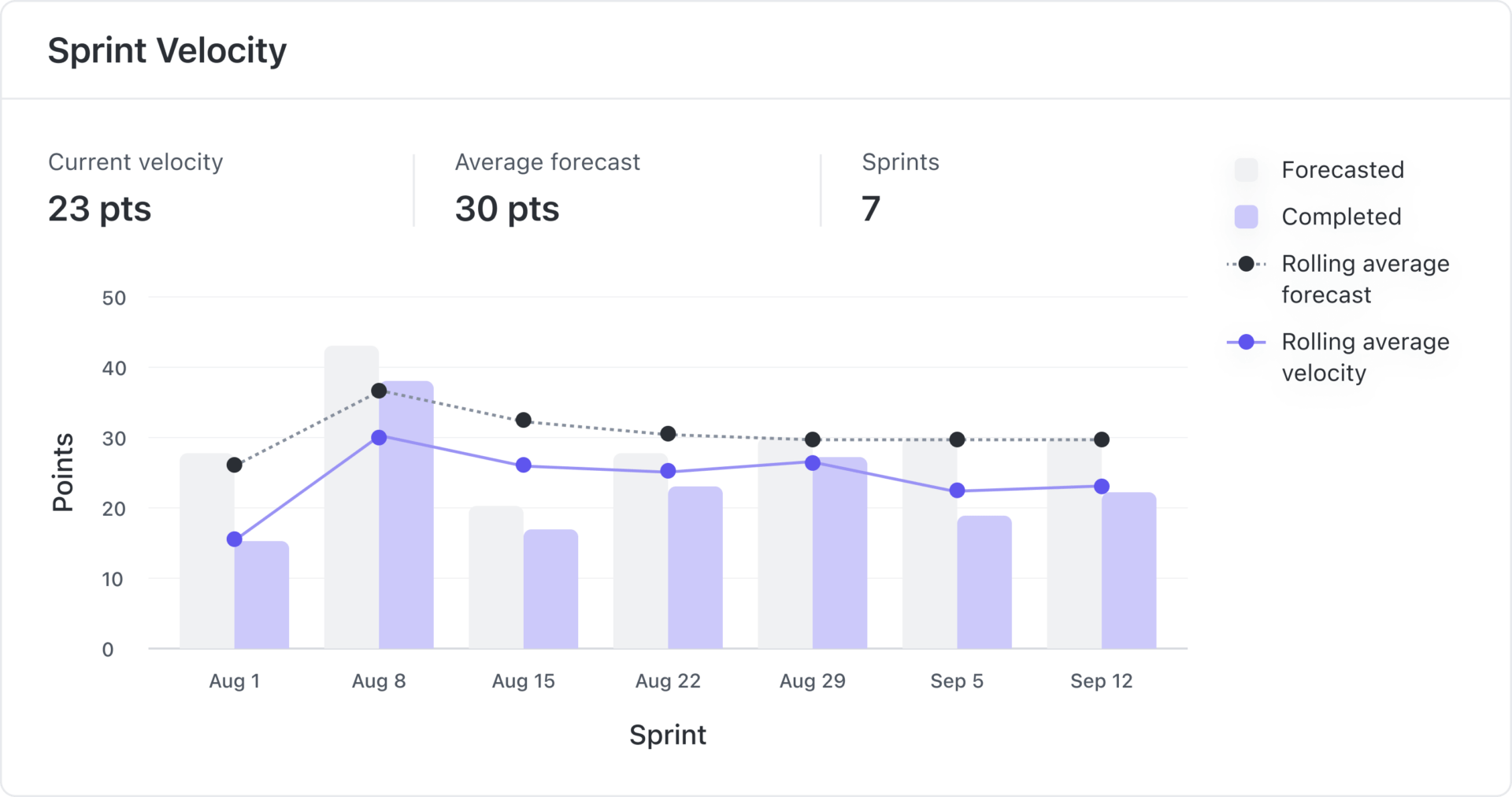  New Dashboard Sprint Cards