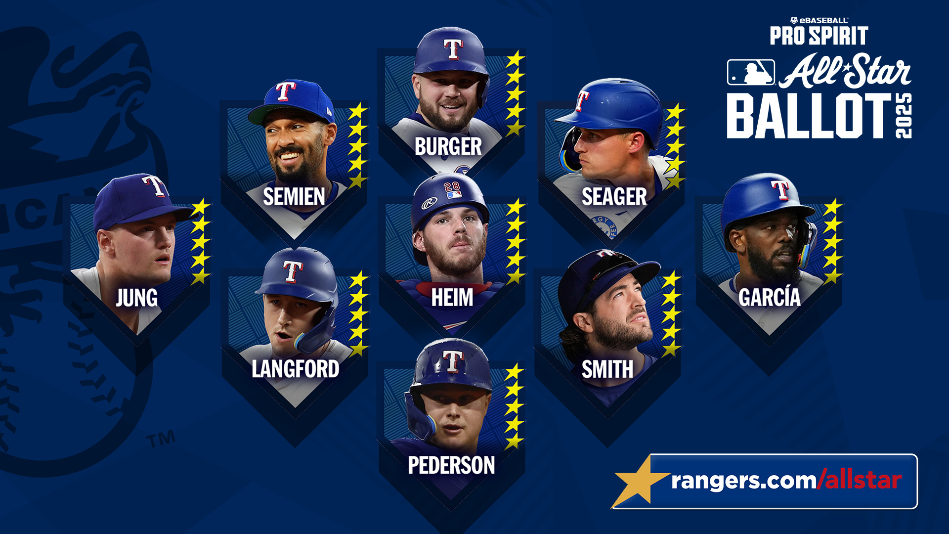 Texas' All-Star candidates