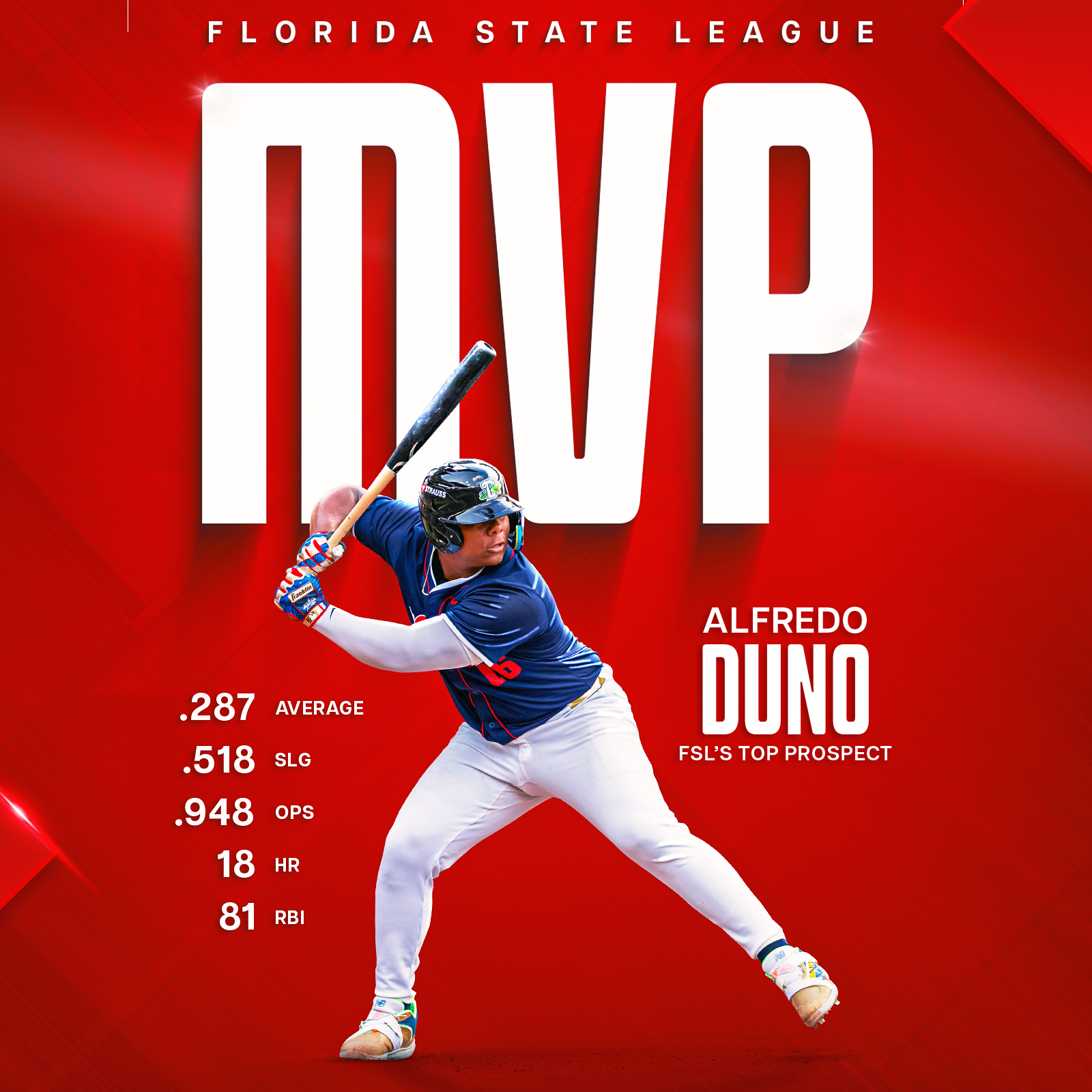Alfredo Duno