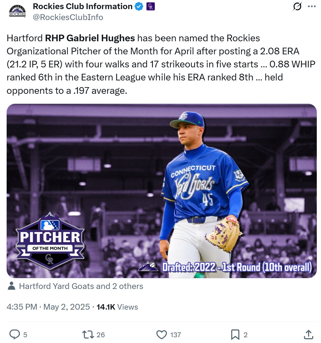 Gabriel Hughes' stats via @RockiesClubInfo on X.com