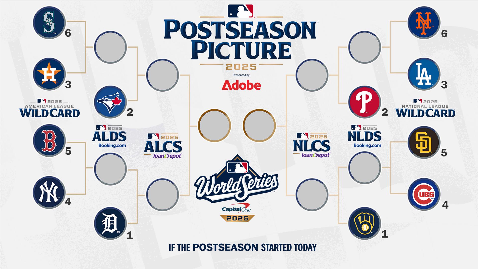 Postseason graphic