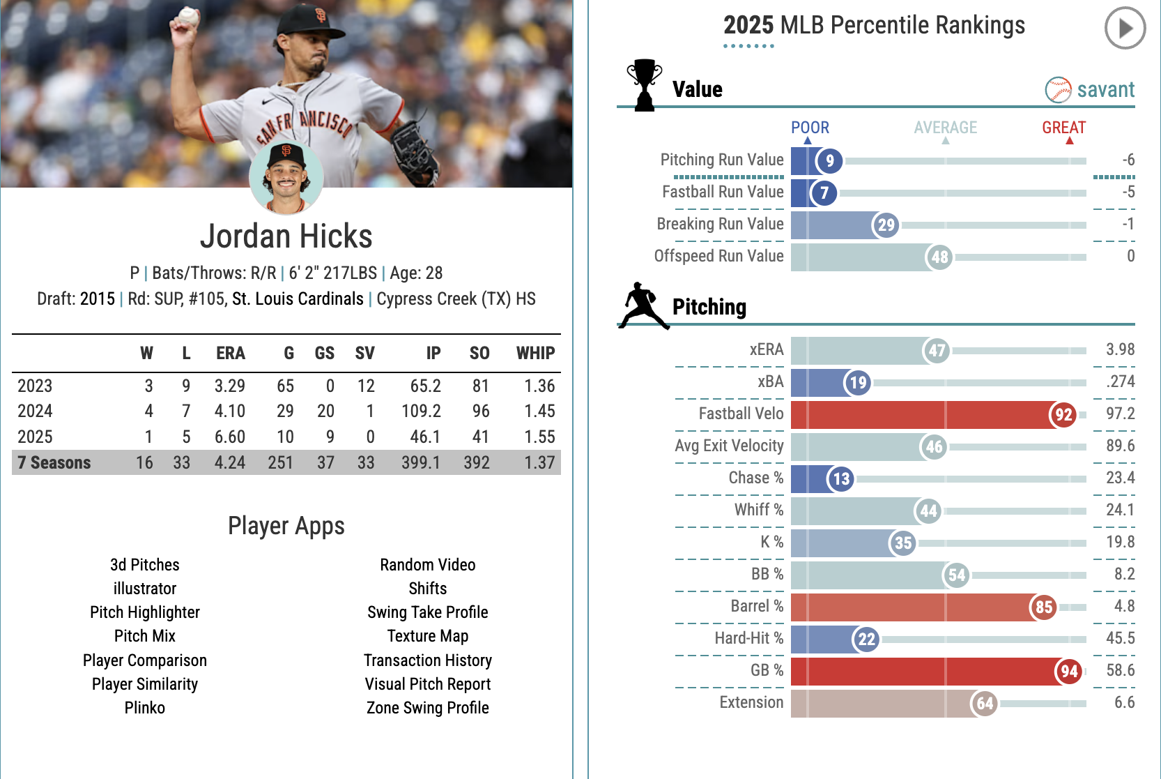 Jordan Hicks' Baseball Savant page