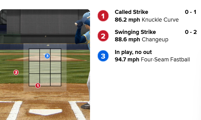Ben Brown's 0-1 changeup