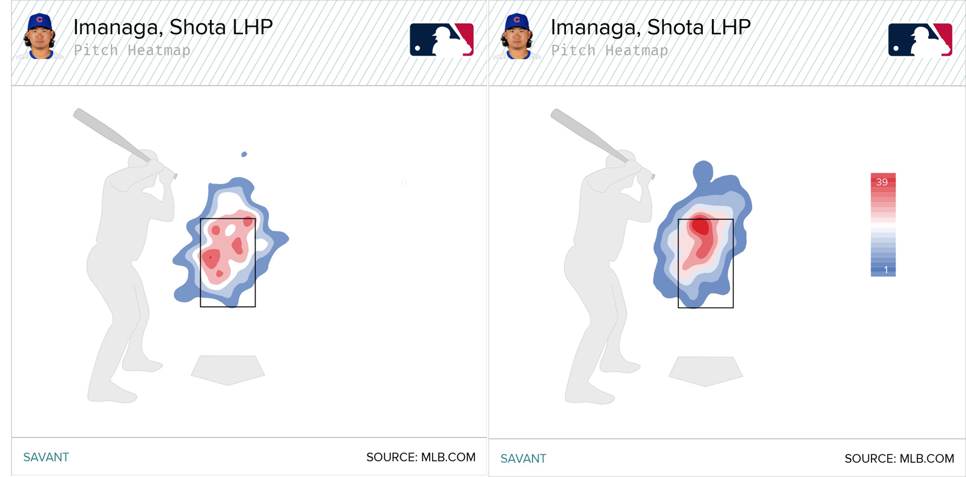Shota Imanaga fastball location pre- and post-injury