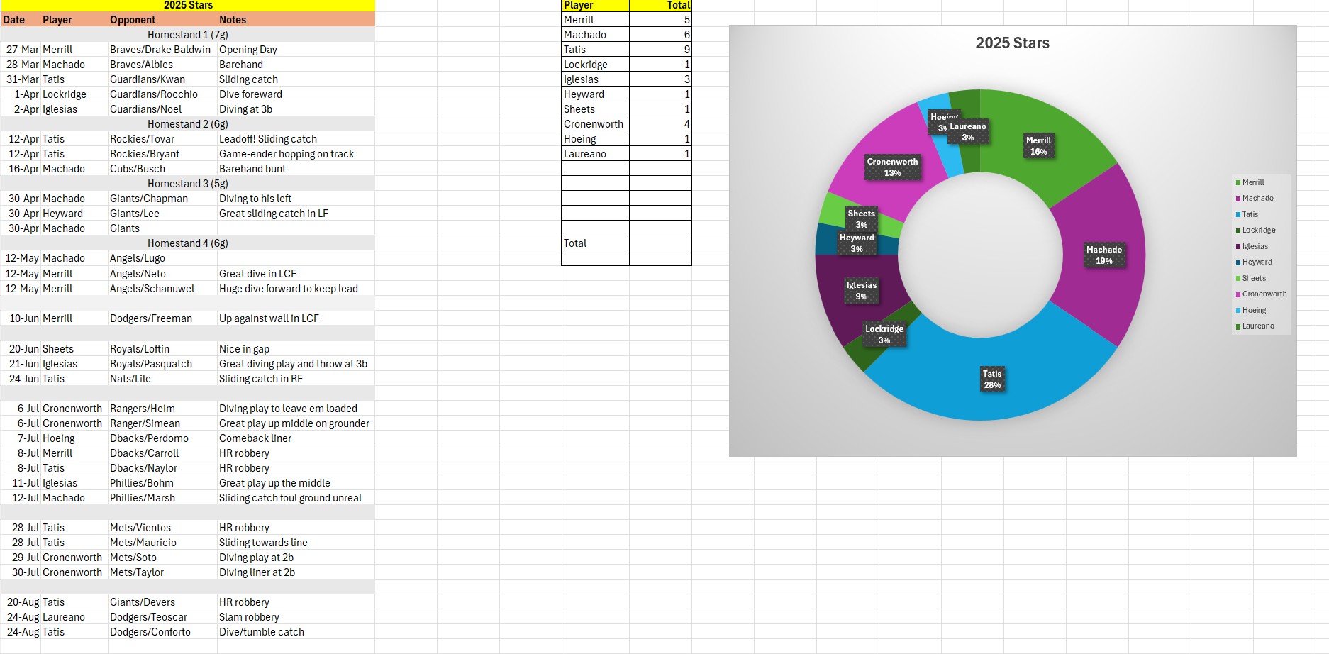 Jesse Agler's star leaderboard