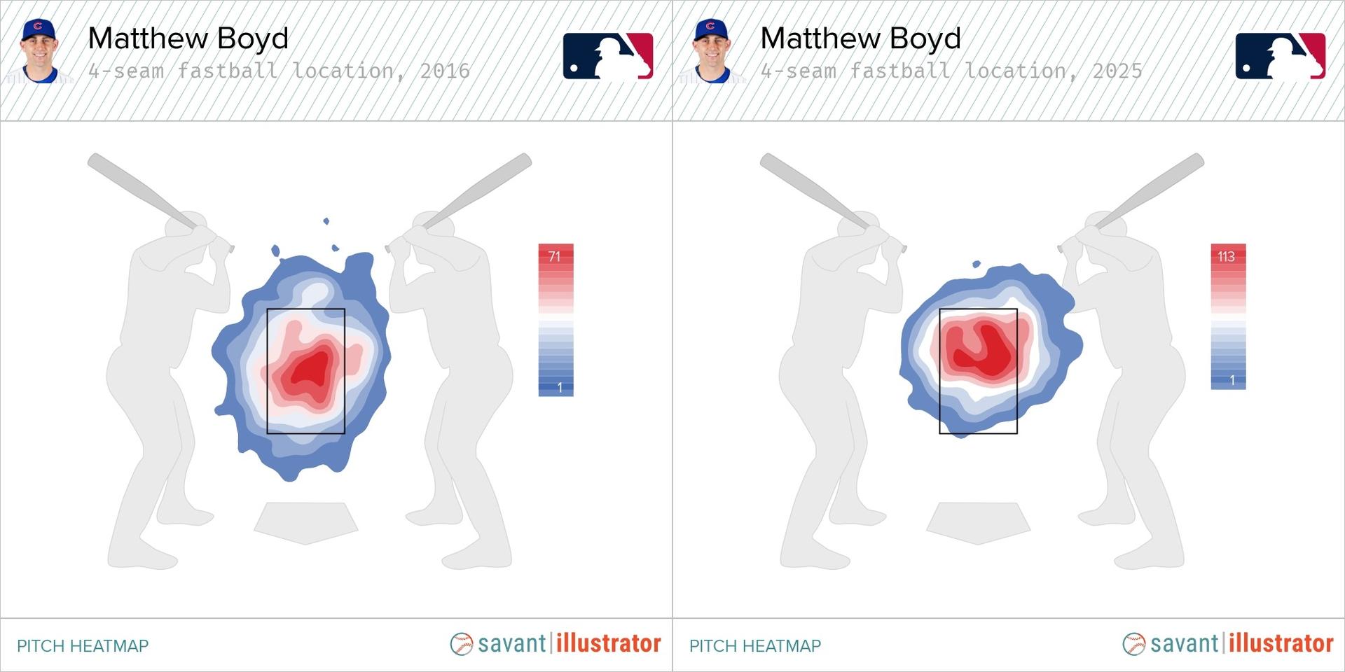 Matthew Boyd illustration