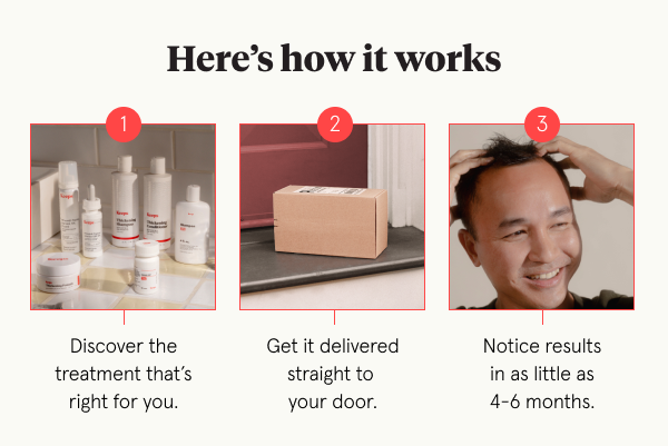 Here’s how it works | Discover the treatment that’s right for you. | Get it delivered straight to your door. | Notice results in as little as 4-6 months.