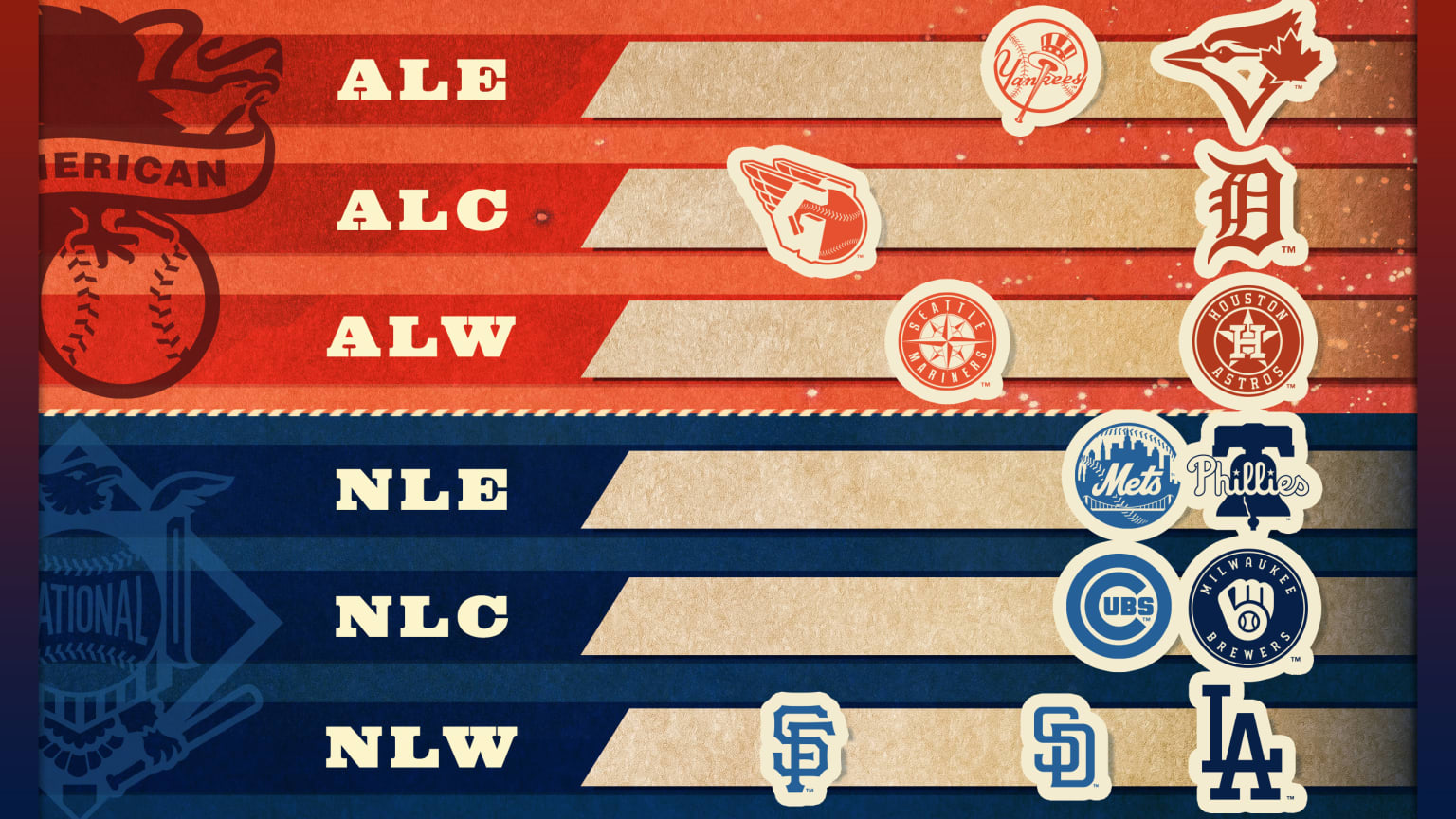 Depiction of MLB division standings