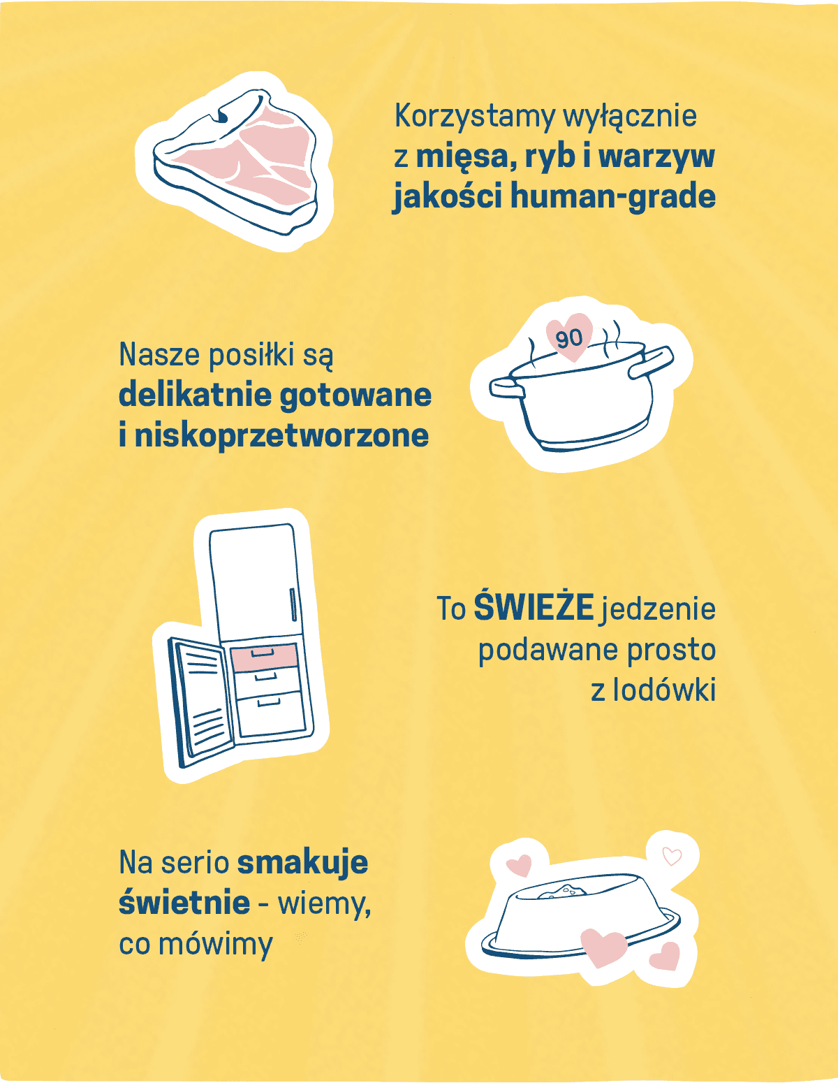 Korzystamy wyłącznie z mięsa, ryb i warzyw jakości human-grade