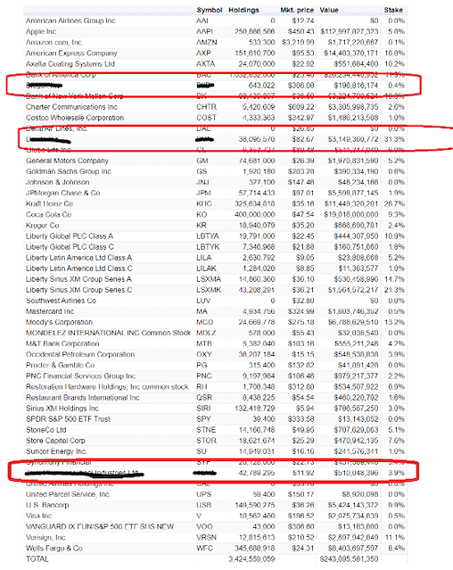 BNF Second Wave Buffet List