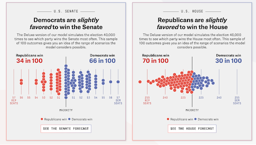 FiveThirtyEight Data