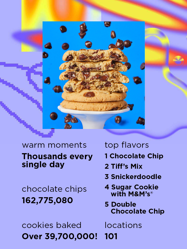 Your 2023 Tiff's Wrapped! 🎁 Tiff's Treats