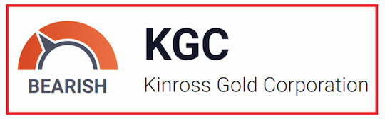 KGC BEARISH