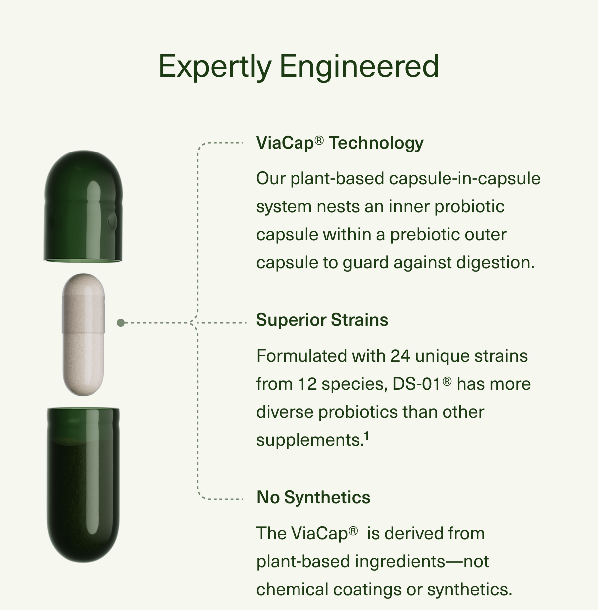 Expertly Engineered | ViaCap® Technology | Our plant-based capsule-in-capsule system nests an inner probiotic capsule within a prebiotic outer capsule to guard against digestion. | Superior Strains | Formulated with 24 unique strains from 12 species, DS-01® has more diverse probiotics than other supplements.¹ | No Synthetics | The ViaCap® is derived from plant-based ingredients—not chemical coatings or synthetics. 