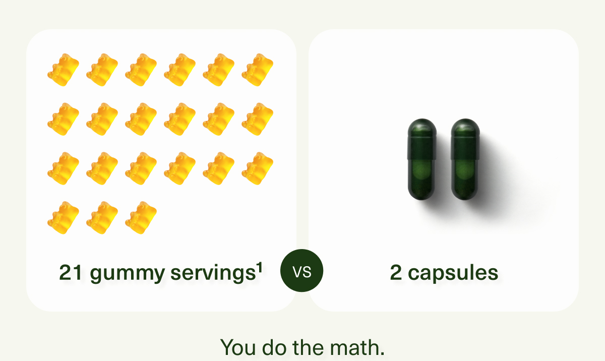 21 gummy servings¹ VS 2 capsules | You do the math.