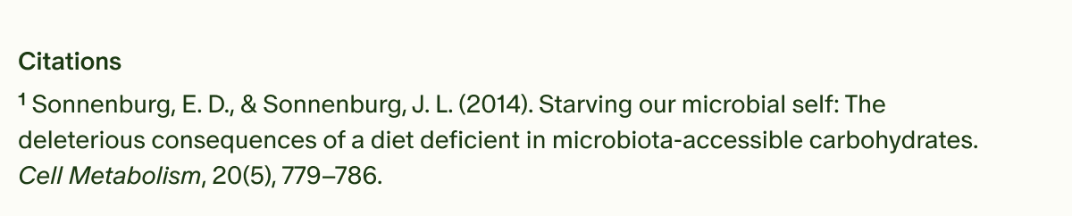 Citations | ¹Sonnenburg, E. D., & Sonnenburg, J. L. (2014). Starving our microbial self: The deleterious consequences of a diet deficient in microbiota-accessible carbohydrates. Cell Metabolism, 20(5), 779–786.