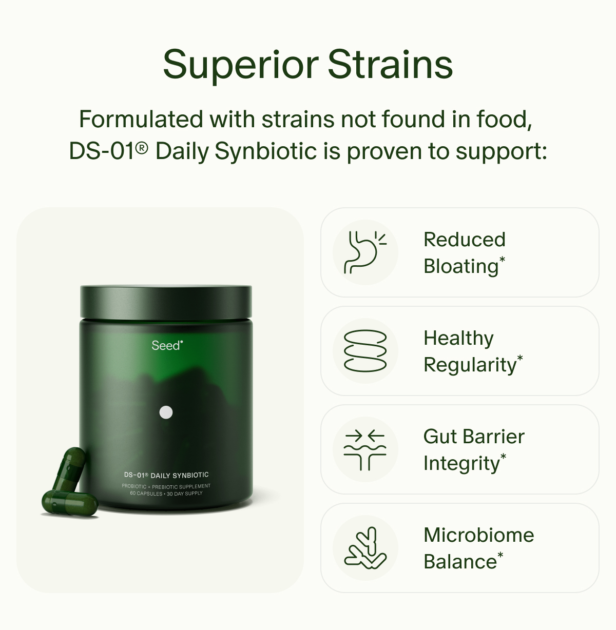 Superior Strains | Formulated with strains not found in food, DS-01® Daily Synbiotic is proven to support: | Reduced Bloating* | Healthy Regularity* | Gut Barrier Integrity* | Microbiome Balance*