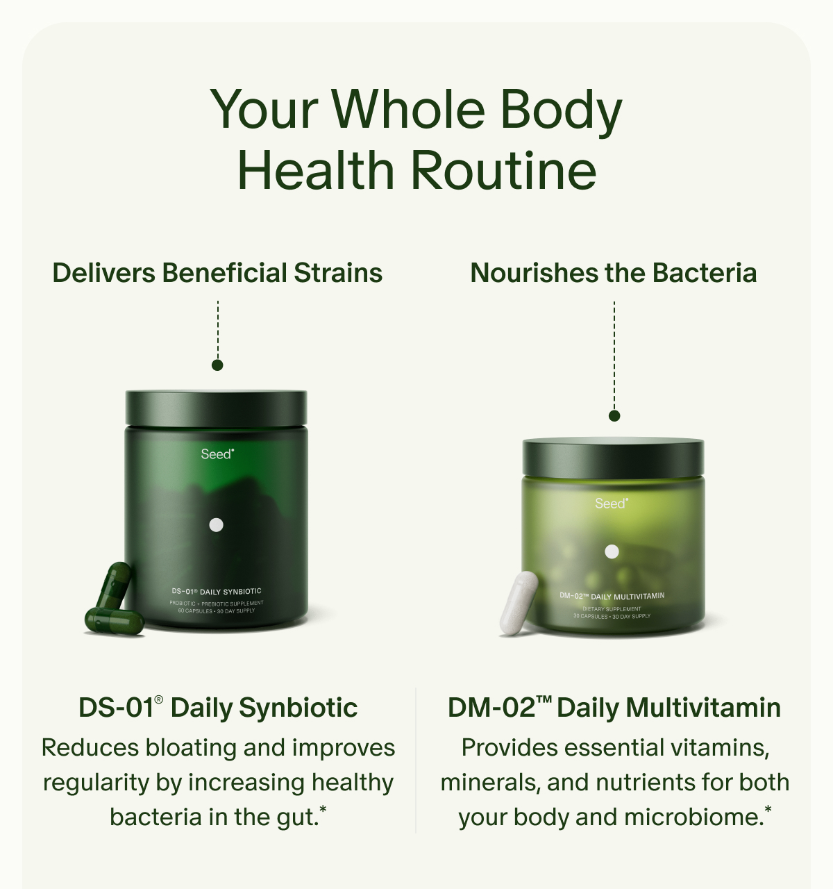 Your Whole Body Health Routine | Delivers Beneficial Strains | DS-01® Daily Synbiotic | Reduces bloating and improves regularity by increasing healthy bacteria in the gut.* | Nourishes the Bacteria | DM-02™ Daily Multivitamin | Provides essential vitamins, minerals, and nutrients for both your body and microbiome.*