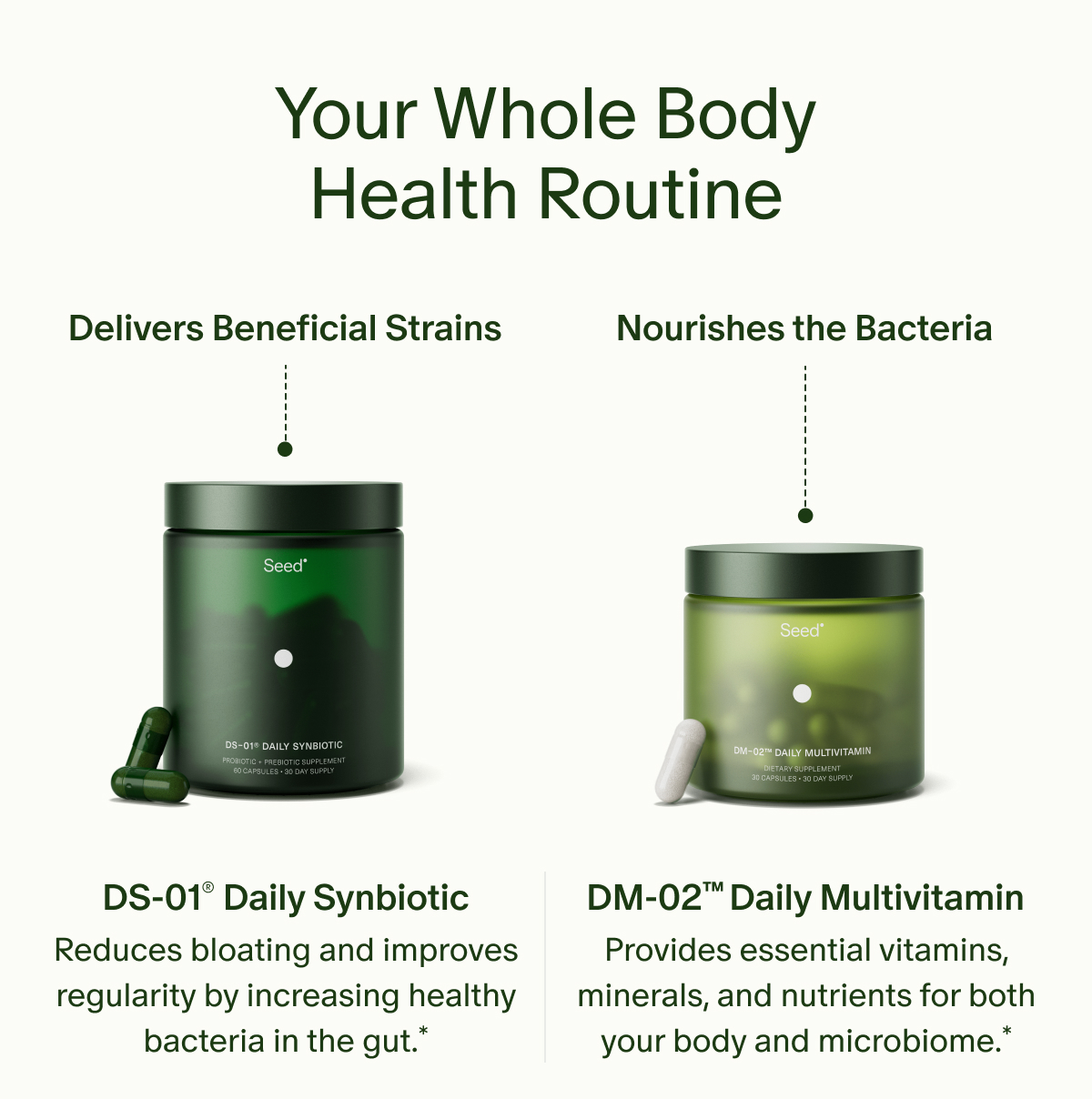 Your Whole Body Health Routine | Delivers Beneficial Strains | DS-01® Daily Synbiotic | Reduces bloating and improves regularity by increasing healthy bacteria in the gut.* | Nourishes the Bacteria | DM-02™ Daily Multivitamin | Provides essential vitamins, minerals, and nutrients for both your body and microbiome.*