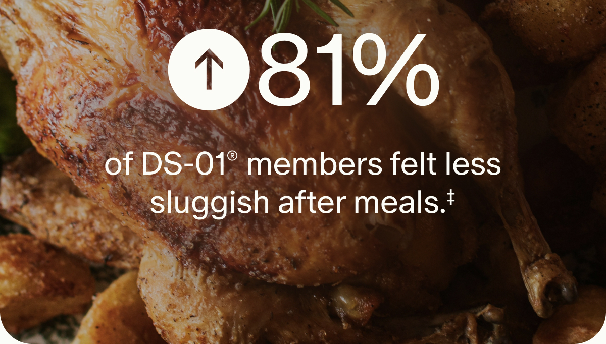↑81% of DS-01® members felt less sluggish after meals.‡