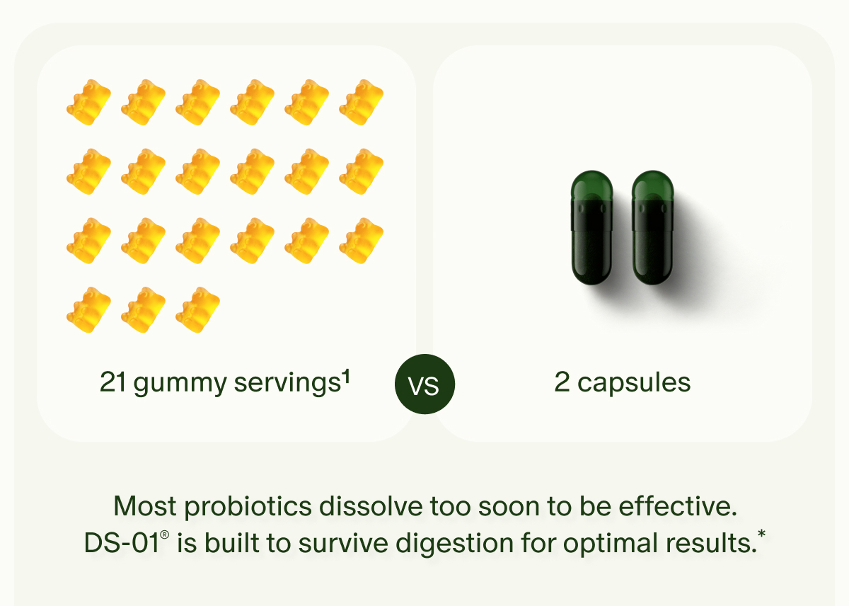 21 gummy servings¹ vs 2 capsules | Most probiotics dissolve too soon to be effective. DS-01® is built to survive digestion for optimal results.*
