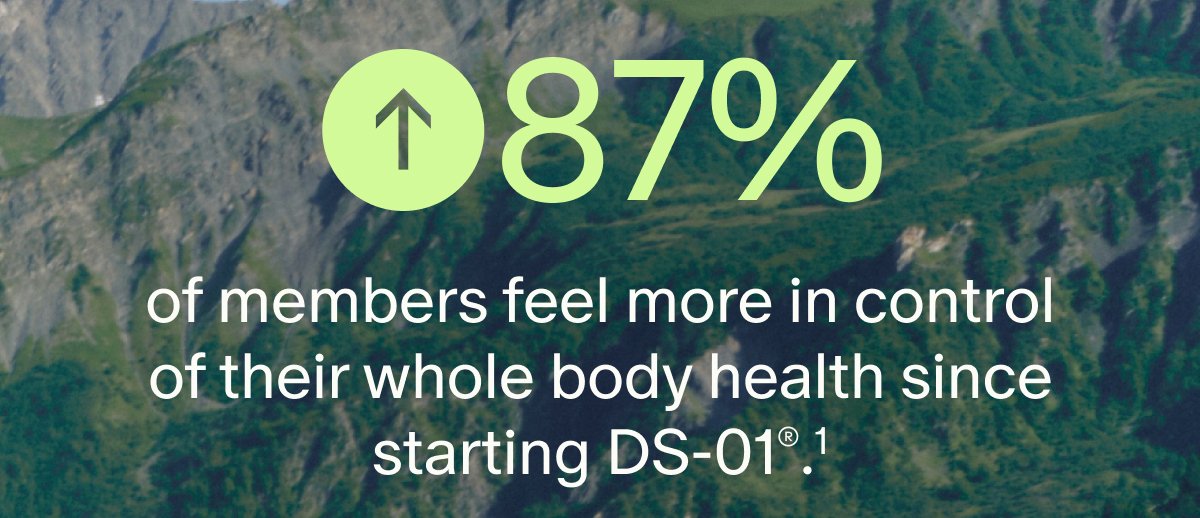 ↑87% of members feel more in control of their whole body health since starting DS-01®.¹