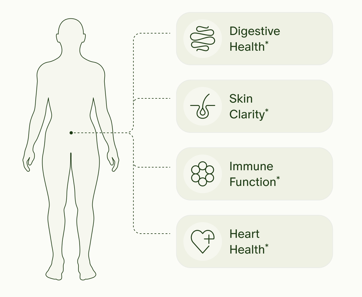 Digestive Health* | Skin Clarity* | Immune Function* | Heart Health*