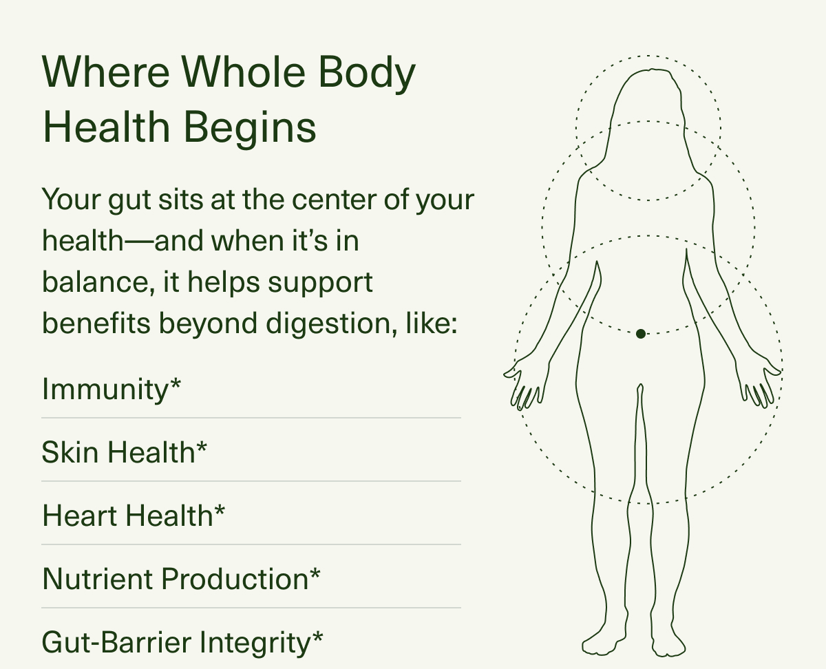 Where Whole Body Health Begins | Your gut sits at the center of your health—and when it’s in balance, it helps support benefits beyond digestion, like: Immunity* | Skin Health* | Heart Health* | Nutrient Production* | Gut-Barrier Integrity*
