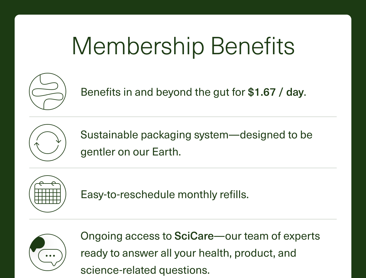 Membership Benefits- Benefits in and beyond the gut for $1.67 / day. Sustainable packaging system—designed to be gentler on our Earth. Easy-to-reschedule monthly refills. Ongoing access to SciCare—our team of experts ready to answer all your health, product, and science-related questions.