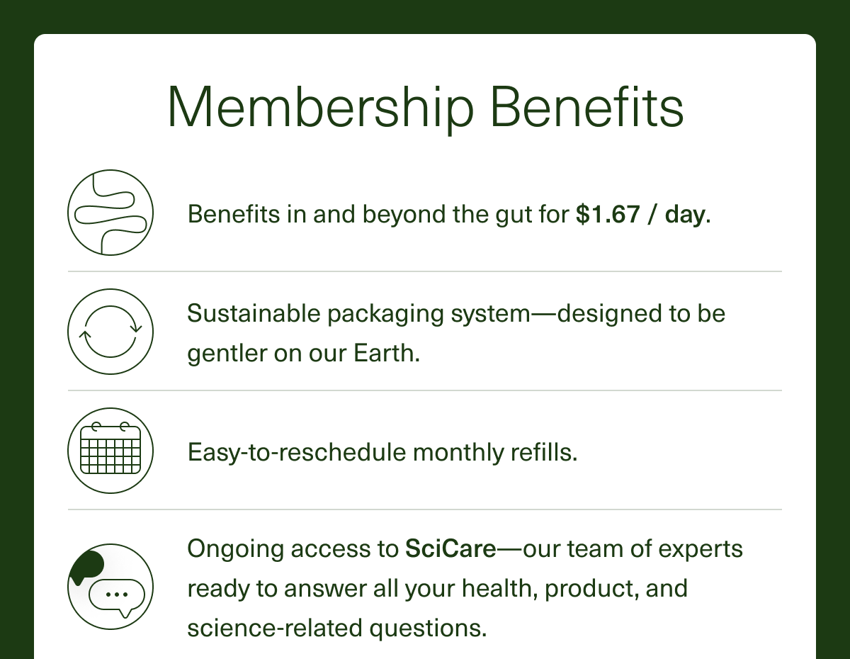 Membership Benefits - Benefits in and beyond the gut for $1.67/day. Sustainable packaging system-designed to be gentler on our Earth. Easy-to-reschedule monthly refills. Ongoing access to SciCare-our team of experts ready to answer all your health, product, and science-related questions.