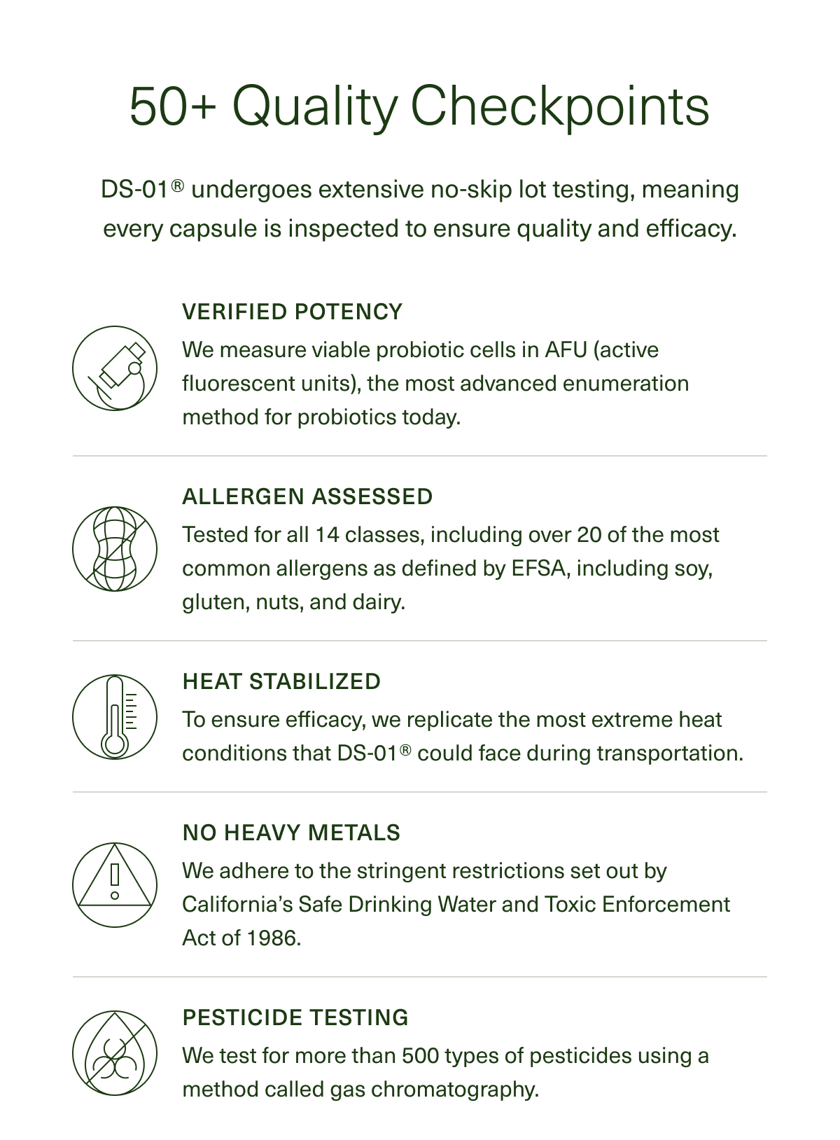 50+ Quality Checkpoints | DS-01 undergoes extensive no-skip lot testing, meaning every capsule is inspected to ensure quality and efficacy. | VERIFIED POTENCY | We measure viable probiotic cells in AFU (active fluorescent units), the most advanced enumeration method for probiotics today. | ALLERGEN ASSESSED | Tested for all 14 classes, including over 20 of the most common allergens as defined by EFSA, including soy, gluten, nuts, and dairy. | HEAT STABILIZED | To ensure efficacy, we replicate the most extreme heat conditions that DS-01® could face during transportation. | NO HEAVY METALS | We adhere to the stringent restrictions set out by California’s Safe Drinking Water and Toxic Enforcement Act of 1986. | PESTICIDE TESTING | We test for more than 500 types of pesticides using a method called gas chromatography.