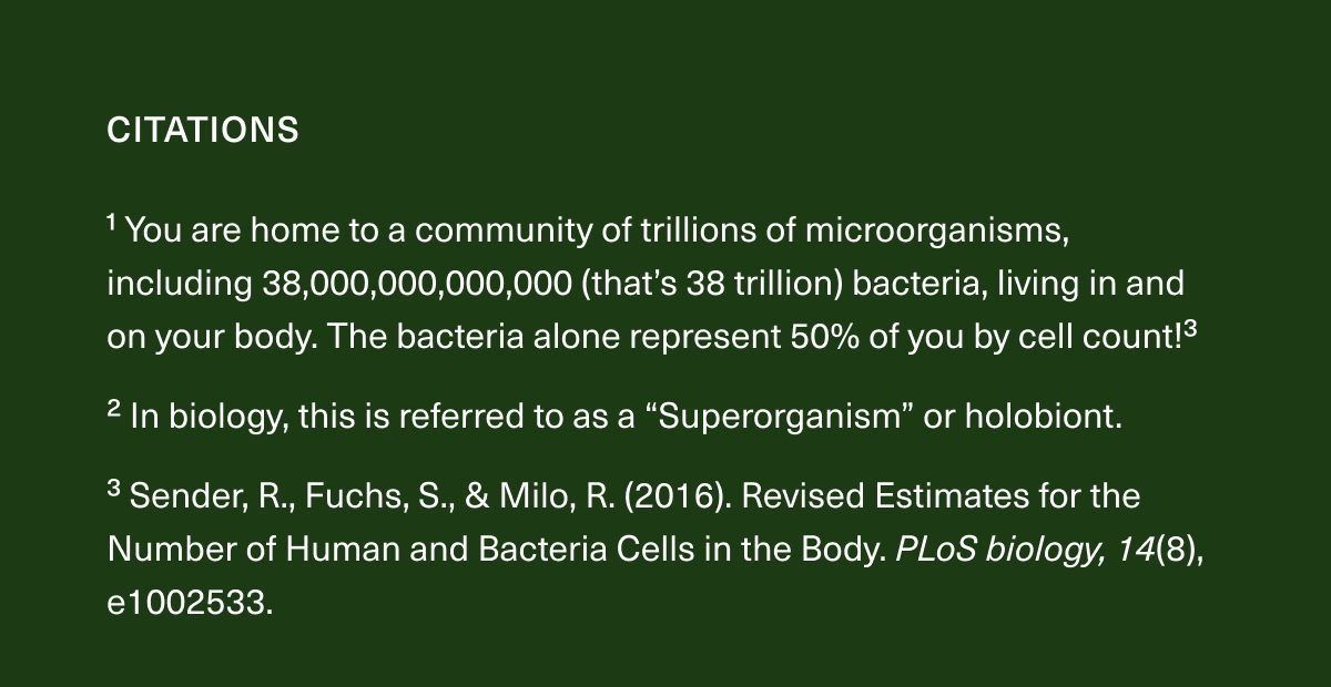 1 You are home to a community of trillions of microorganisms, including 38,000,000,000,000 (that’s 38 trillion) bacteria, living in and on your body. The bacteria alone represent 50% of you by cell count!3 2 In biology, this is referred to as a “Superorganism” or holobiont. 3 Sender, R., Fuchs, S., & Milo, R. (2016). Revised Estimates for the Number of Human and Bacteria Cells in the Body. PLoS biology, 14(8), e1002533.