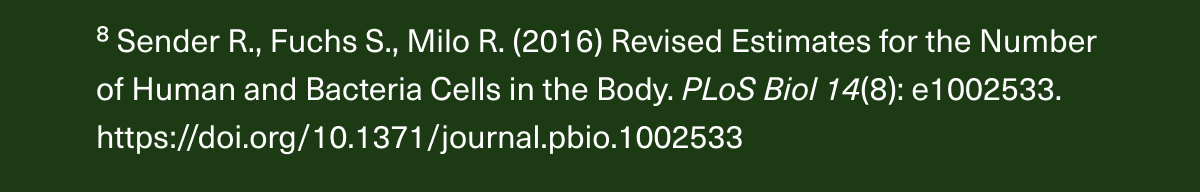 ⁸ Sender R., Fuchs S., Milo R. (2016) Revised Estimates for the Number of Human and Bacteria Cells in the Body. PLoS Biol 14(8): e1002533. https://doi.org/10.1371/journal.pbio.1002533