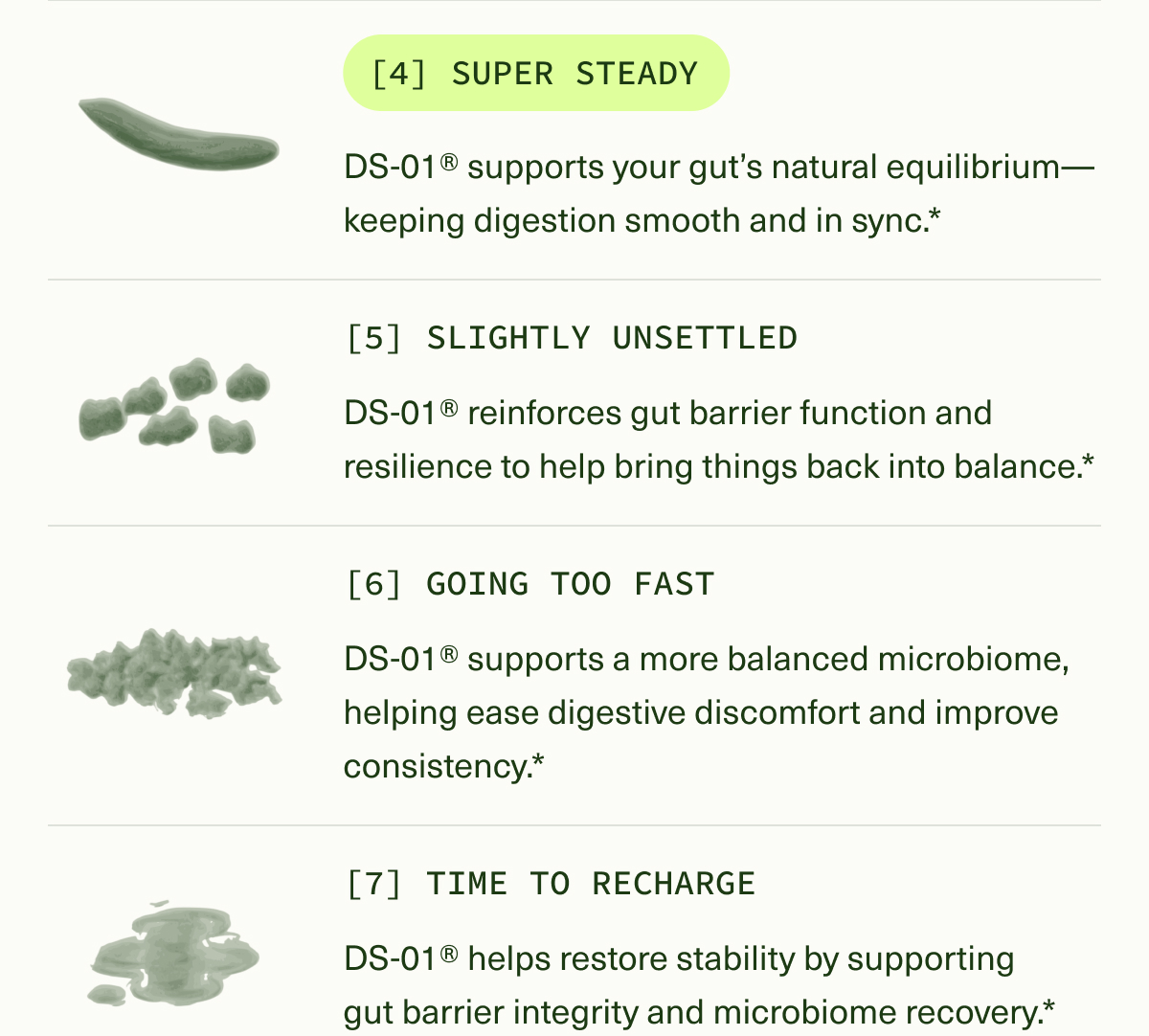 [4] SUPER STEADY | DS-01® supports your gut’s natural equilibrium—keeping digestion smooth and in sync.* | [5] SLIGHTLY UNSETTLED | DS-01® reinforces gut barrier function and resilience to help bring things back into balance.* | [6] GOING TOO FAST | DS-01® supports a more balanced microbiome, helping ease digestive discomfort and improve consistency.* | [7] TIME TO RECHARGE | DS-01® helps restore stability by supporting gut barrier integrity and microbiome recovery.*