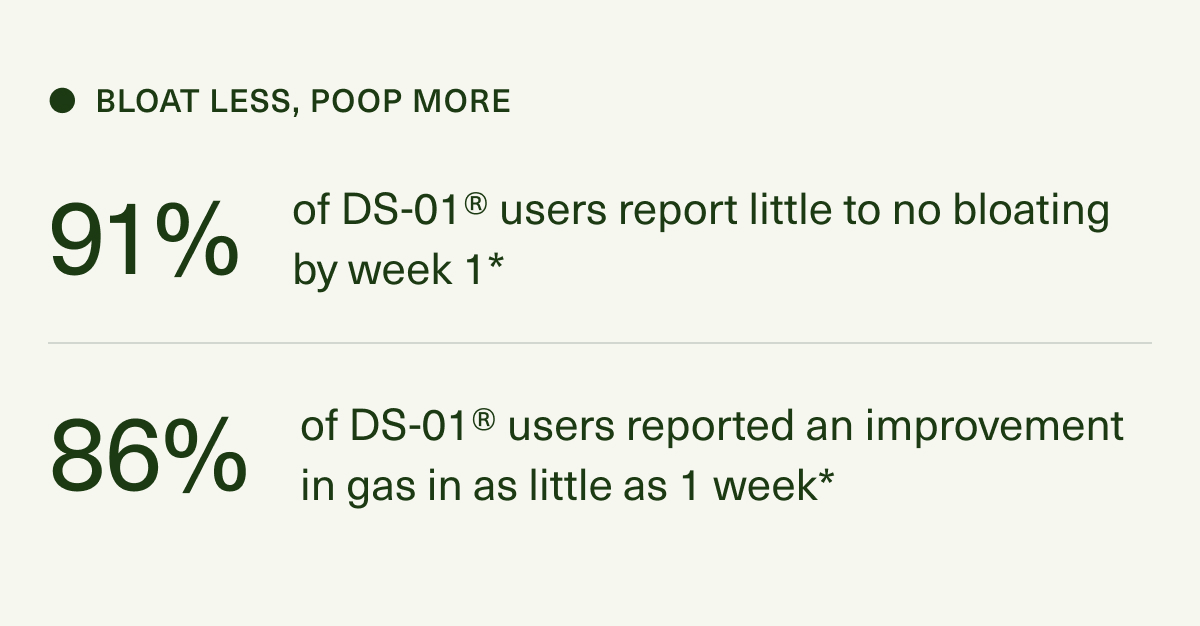 ● BLOAT LESS, POOP MORE | 91% of DS-01® users report little to no bloating by week 1* | 86% of DS-01® users reported an improvement in gas in as little as 1 week*