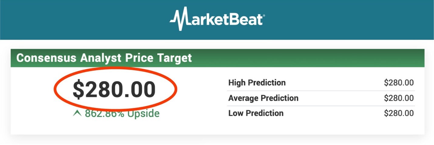 Consensus Analyst Price Target