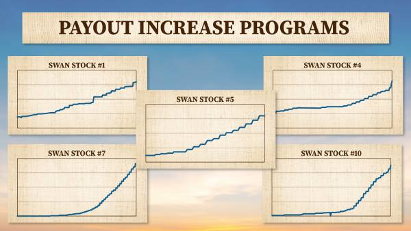Charts