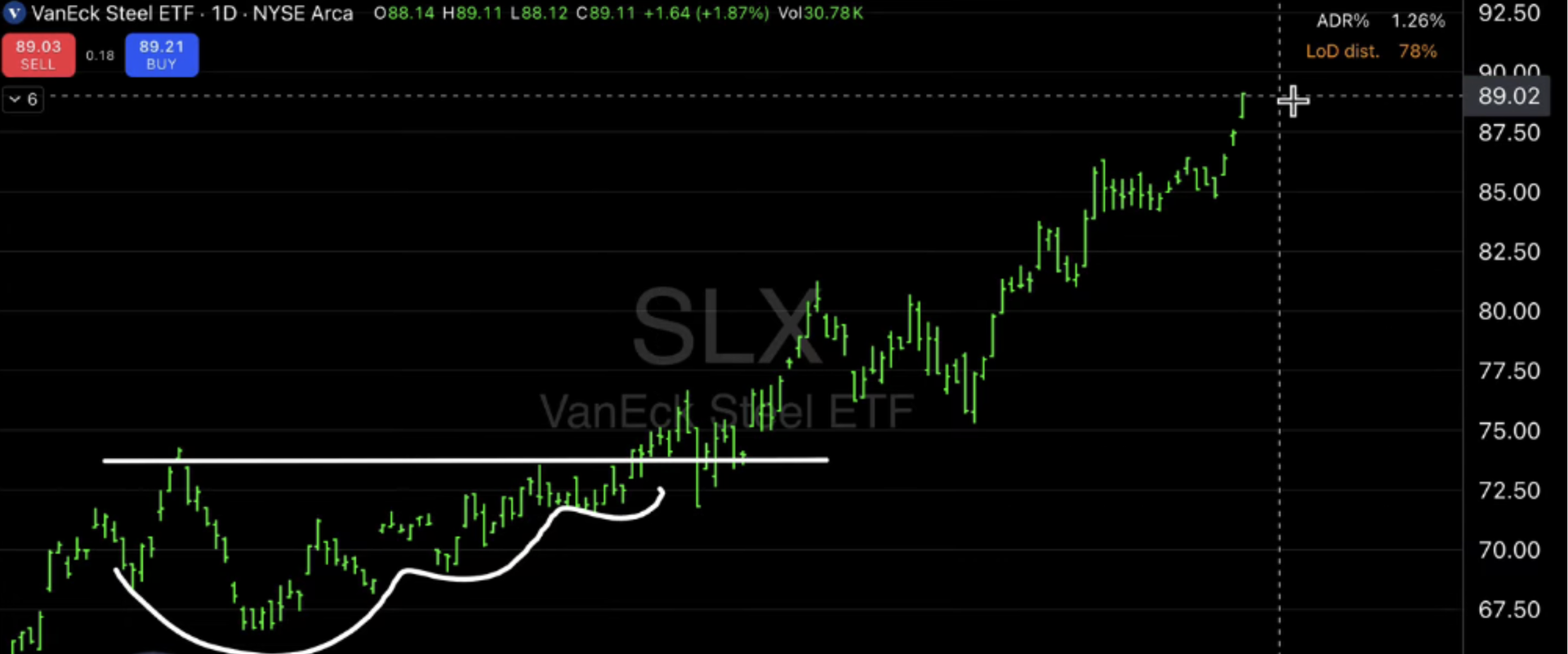 Van Eck Steel ETF (SLX)