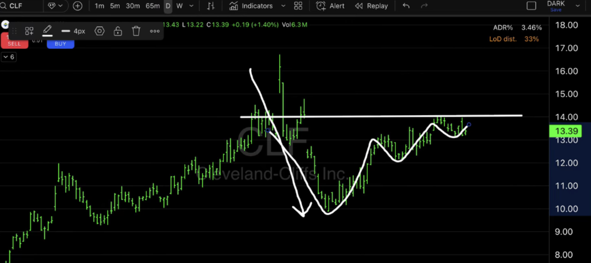 Cleveland-Cliffs Inc. (CLF)